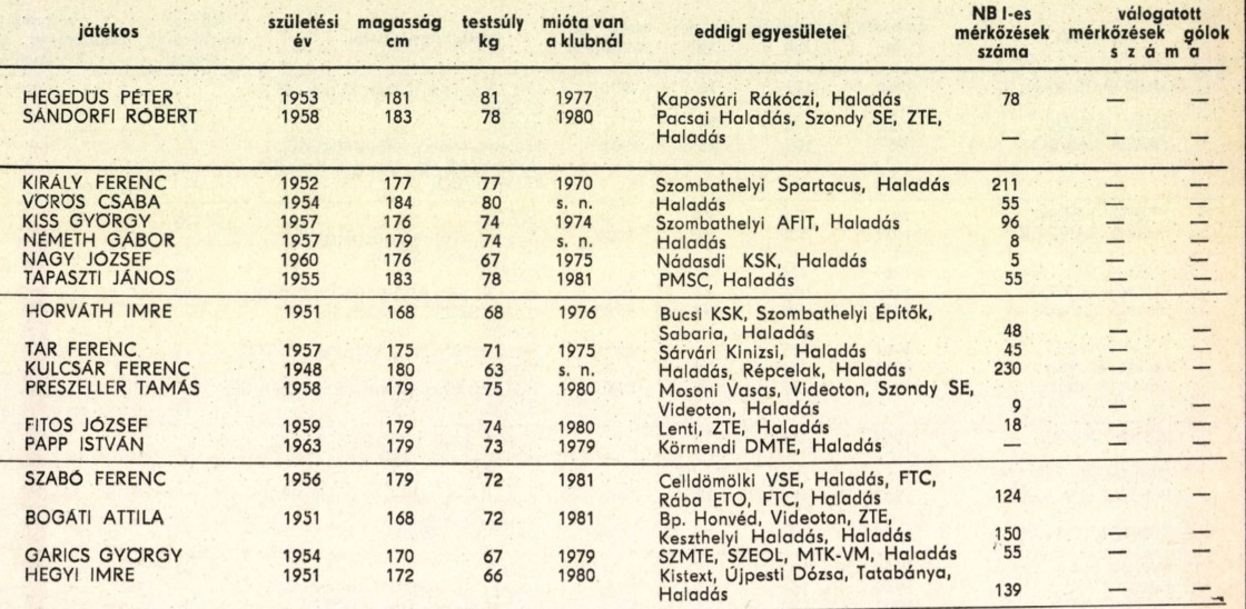 idokapszula_nb_i_1981_82_bevezetes_haladas.jpg