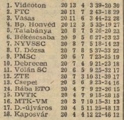 idokapszula_nb_i_1981_82_oszi_zaras_tabellak_es_statisztikak_1_1980_81_20_fordulo_utan.jpg