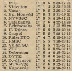 idokapszula_nb_i_1981_82_oszi_zaras_tabellak_es_statisztikak_1_1980_81_osz_vege.jpg