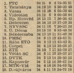 idokapszula_nb_i_1981_82_oszi_zaras_tabellak_es_statisztikak_1_1980_81_vege.jpg