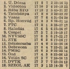 idokapszula_nb_i_1981_82_oszi_zaras_tabellak_es_statisztikak_1_oszi_zaras_1.jpg