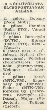 idokapszula_nb_i_1982_83_13_fordulo_gollovolista.jpg