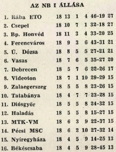 idokapszula_nb_i_1982_83_18_fordulo_tabella.jpg