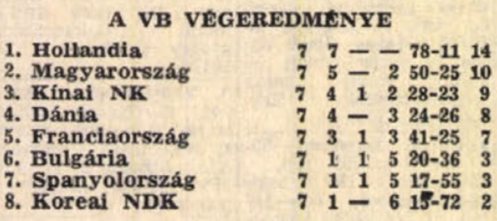 idokapszula_nb_i_1982_83_19_fordulo_c_csoportos_jegkorong_vilagbajnoksag_vegeredmeny.jpg