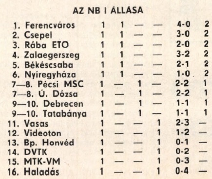 idokapszula_nb_i_1982_83_1_fordulo_tabella.jpg