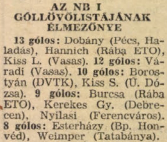 idokapszula_nb_i_1982_83_21_fordulo_gollovo_lista.jpg