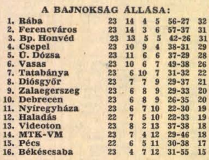 idokapszula_nb_i_1982_83_23_fordulo_tabella.jpg