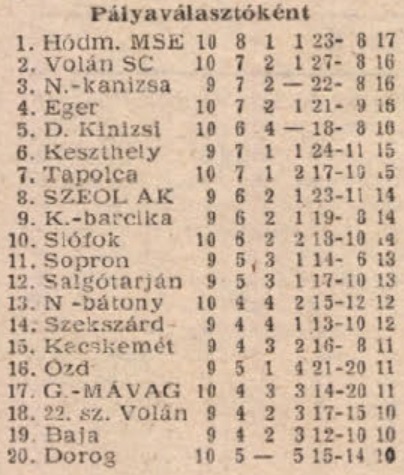 idokapszula_nb_i_1982_83_oszi_zaras_az_nb_ii_es_a_harmadik_vonal_nb_ii_tabella_palyavalaszto.jpg