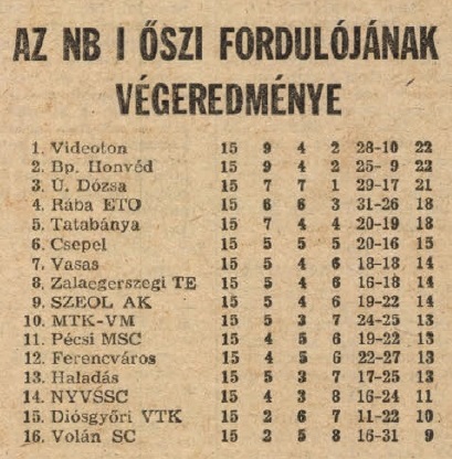 idokapszula_nb_i_1983_84_15_fordulo_tabella.jpg