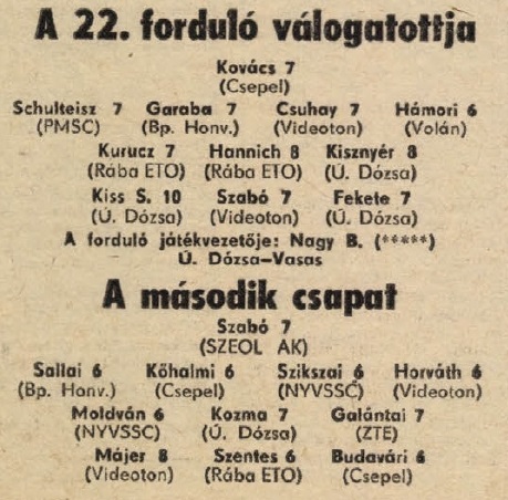 idokapszula_nb_i_1983_84_22_fordulo_a_fordulo_valogatottjai.jpg