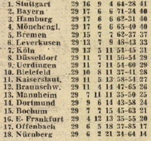 idokapszula_nb_i_1983_84_23_fordulo_bundesliga_tabella.jpg