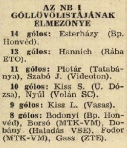 idokapszula_nb_i_1983_84_23_fordulo_gollovolista.jpg