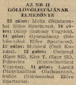 idokapszula_nb_i_1983_84_23_fordulo_nb_ii_gollovolista.jpg