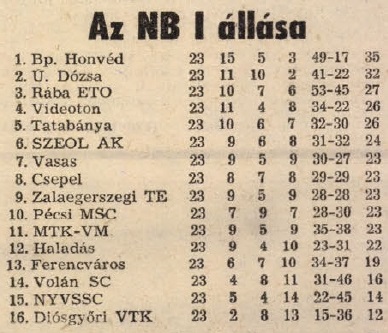 idokapszula_nb_i_1983_84_23_fordulo_tabella.jpg