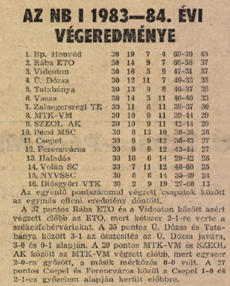 idokapszula_nb_i_1983_84_30_fordulo_tabella.jpg