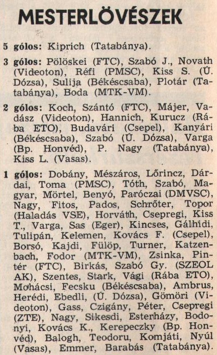 idokapszula_nb_i_1984_85_6_fordulo_gollovolista.jpg