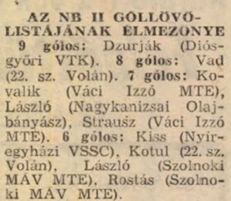 idokapszula_nb_i_1984_85_8_fordulo_nb_ii_gollovolista.jpg