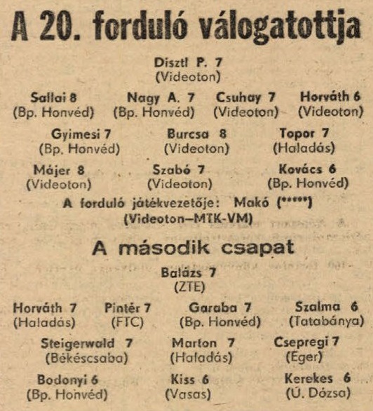 idokapszula_nb_i_1984_85_20_fordulo_a_fordulo_valogatottjai.jpg