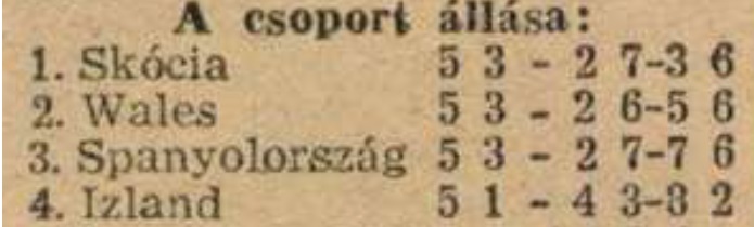 idokapszula_nb_i_1984_85_tavaszi_zaras_edzoi_gyorsmerleg_1_europai_7_csoport_tabella.jpg