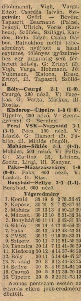 idokapszula_nb_i_1984_85_tavaszi_zaras_edzoi_gyorsmerleg_1_teruleti_bajnoksagok_2.jpg