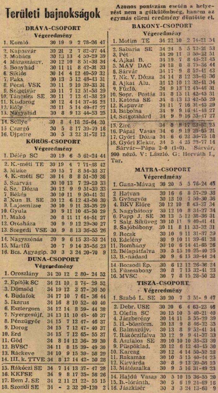 idokapszula_nb_i_1984_85_tavaszi_zaras_edzoi_gyorsmerleg_1_teruleti_bajnoksagok_tabella.jpg