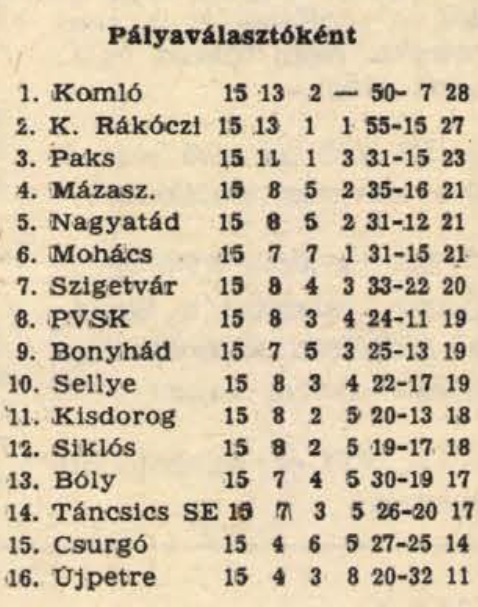 idokapszula_nb_i_1984_85_tavaszi_zaras_az_nb_ii_es_a_harmadik_vonal_drava_csoport_palyavalszto_tabella.jpg
