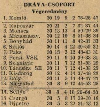 idokapszula_nb_i_1984_85_tavaszi_zaras_az_nb_ii_es_a_harmadik_vonal_drava_csoport_tabella.jpg