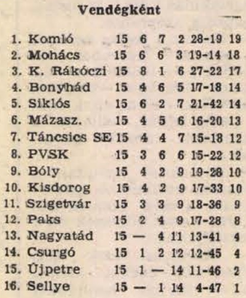 idokapszula_nb_i_1984_85_tavaszi_zaras_az_nb_ii_es_a_harmadik_vonal_drava_csoport_vendegkent_tabella.jpg