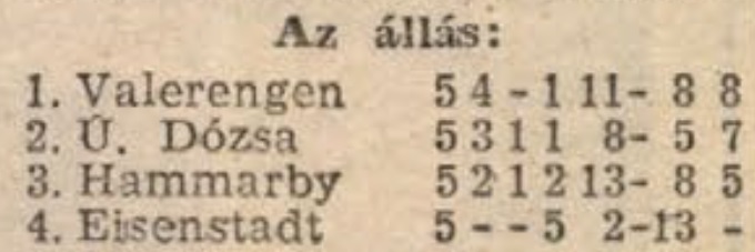 idokapszula_nb_i_1984_85_tavaszi_zaras_az_nb_ii_es_a_harmadik_vonal_intertoto_10_csoport_tabella.jpg