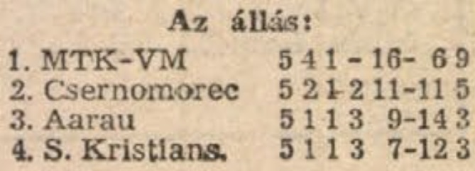 idokapszula_nb_i_1984_85_tavaszi_zaras_az_nb_ii_es_a_harmadik_vonal_intertoto_11_csoport_tabella.jpg
