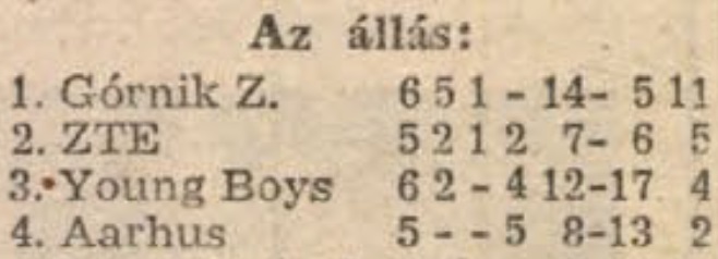 idokapszula_nb_i_1984_85_tavaszi_zaras_az_nb_ii_es_a_harmadik_vonal_intertoto_7_csoport_tabella.jpg