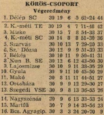 idokapszula_nb_i_1984_85_tavaszi_zaras_az_nb_ii_es_a_harmadik_vonal_koros_csoport_tabella.jpg