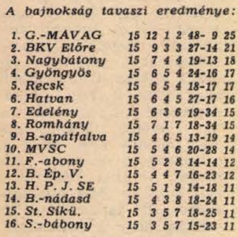 idokapszula_nb_i_1984_85_tavaszi_zaras_az_nb_ii_es_a_harmadik_vonal_matra_csoport_tavaszi_tabella.jpg