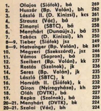 idokapszula_nb_i_1984_85_tavaszi_zaras_az_nb_ii_es_a_harmadik_vonal_nb_ii_ranglista.jpg