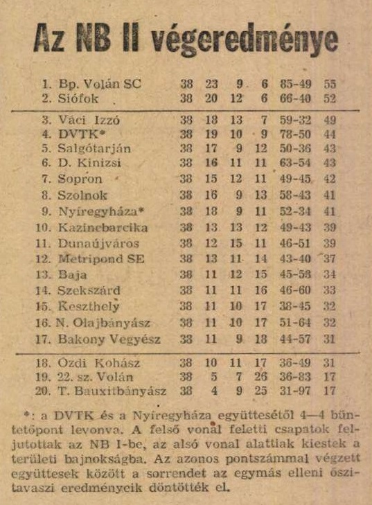 idokapszula_nb_i_1984_85_tavaszi_zaras_az_nb_ii_es_a_harmadik_vonal_nb_ii_tabella.jpg