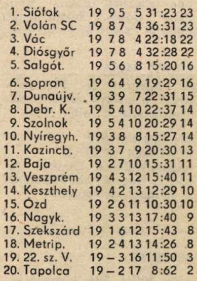 idokapszula_nb_i_1984_85_tavaszi_zaras_az_nb_ii_es_a_harmadik_vonal_nb_ii_vendeg_tabella.jpg