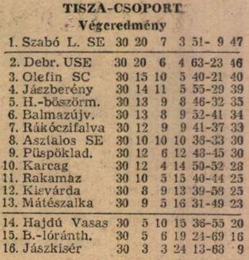 idokapszula_nb_i_1984_85_tavaszi_zaras_az_nb_ii_es_a_harmadik_vonal_tisza_csoport_tabella.jpg