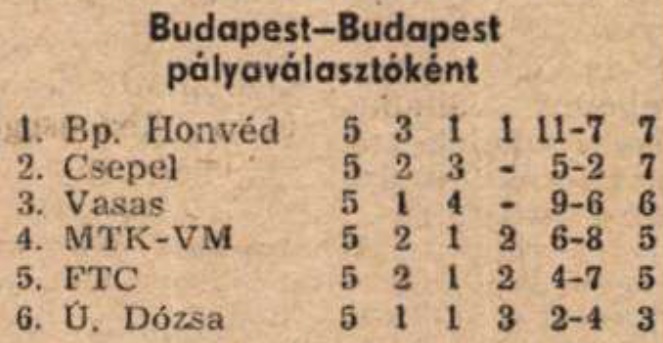 idokapszula_nb_i_1984_85_tavaszi_zaras_tabellaparade_budapest_budapest_palyavalasztokent.jpg