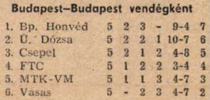 idokapszula_nb_i_1984_85_tavaszi_zaras_tabellaparade_budapest_budapest_vendegkent.jpg