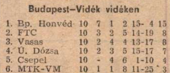 idokapszula_nb_i_1984_85_tavaszi_zaras_tabellaparade_budapest_videk_videken.jpg