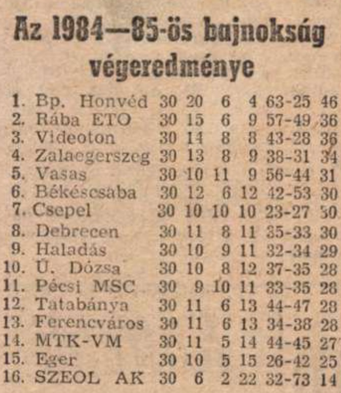 idokapszula_nb_i_1984_85_tavaszi_zaras_tabellaparade_tabella_1984_85.jpg
