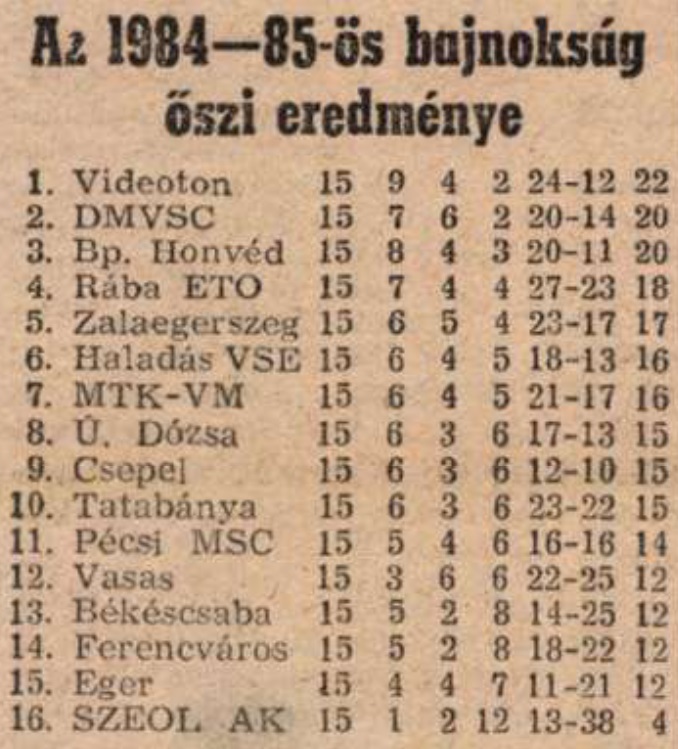 idokapszula_nb_i_1984_85_tavaszi_zaras_tabellaparade_tabella_1984_85_osz.jpg