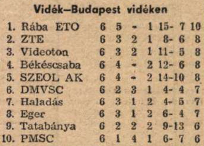 idokapszula_nb_i_1984_85_tavaszi_zaras_tabellaparade_videk_budapest_videken.jpg