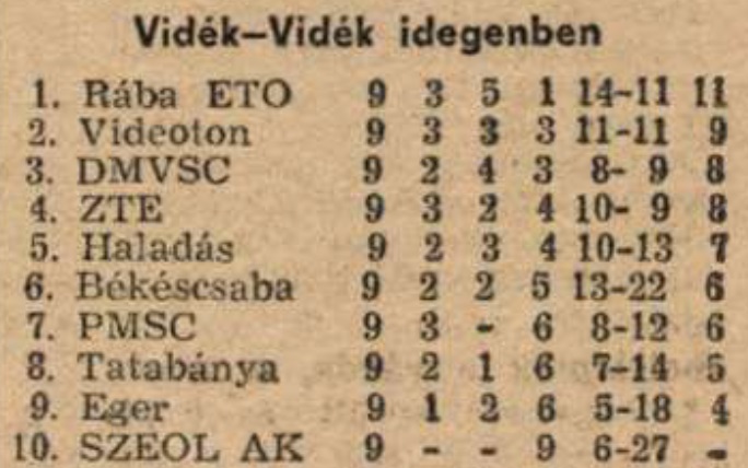 idokapszula_nb_i_1984_85_tavaszi_zaras_tabellaparade_videk_videk_idegenben.jpg