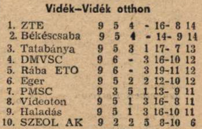 idokapszula_nb_i_1984_85_tavaszi_zaras_tabellaparade_videk_videk_otthon.jpg