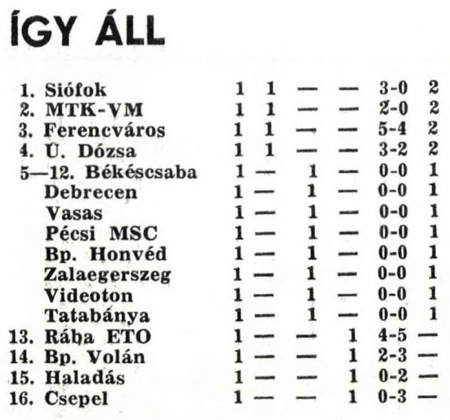 idokapszula_nb_i_1985_86_1_fordulo_tabella.jpg