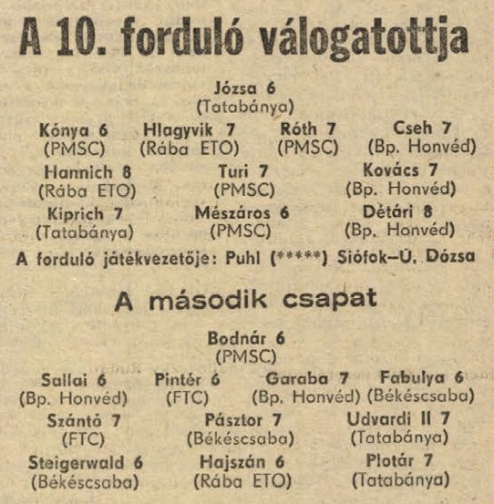 idokapszula_nb_i_1985_86_10_fordulo_a_fordulo_valogatottjai.jpg