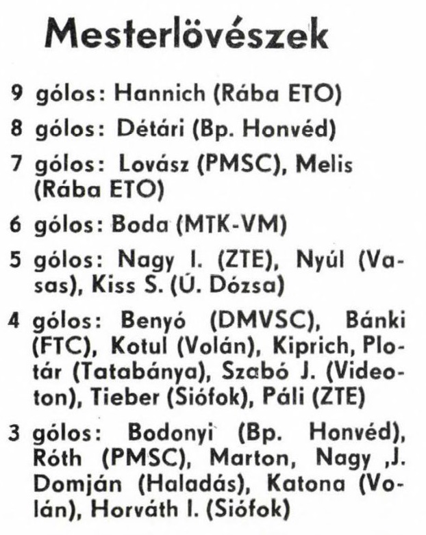 idokapszula_nb_i_1985_86_10_fordulo_gollovolista.jpg
