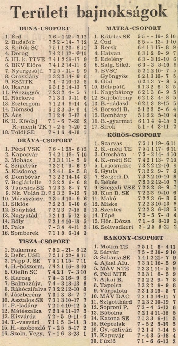 idokapszula_nb_i_1985_86_10_fordulo_teruleti_bajnoksagok_tabella.jpg