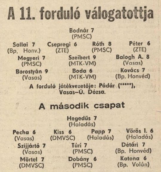 idokapszula_nb_i_1985_86_11_fordulo_a_fordulo_valogatottjai.jpg